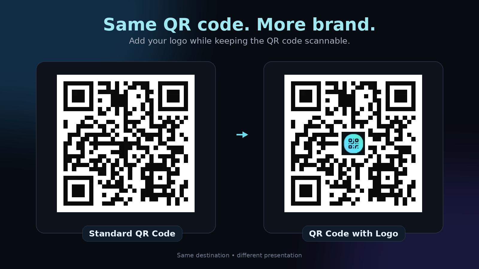 Standard QR code beside the same QR code with a logo at its centre