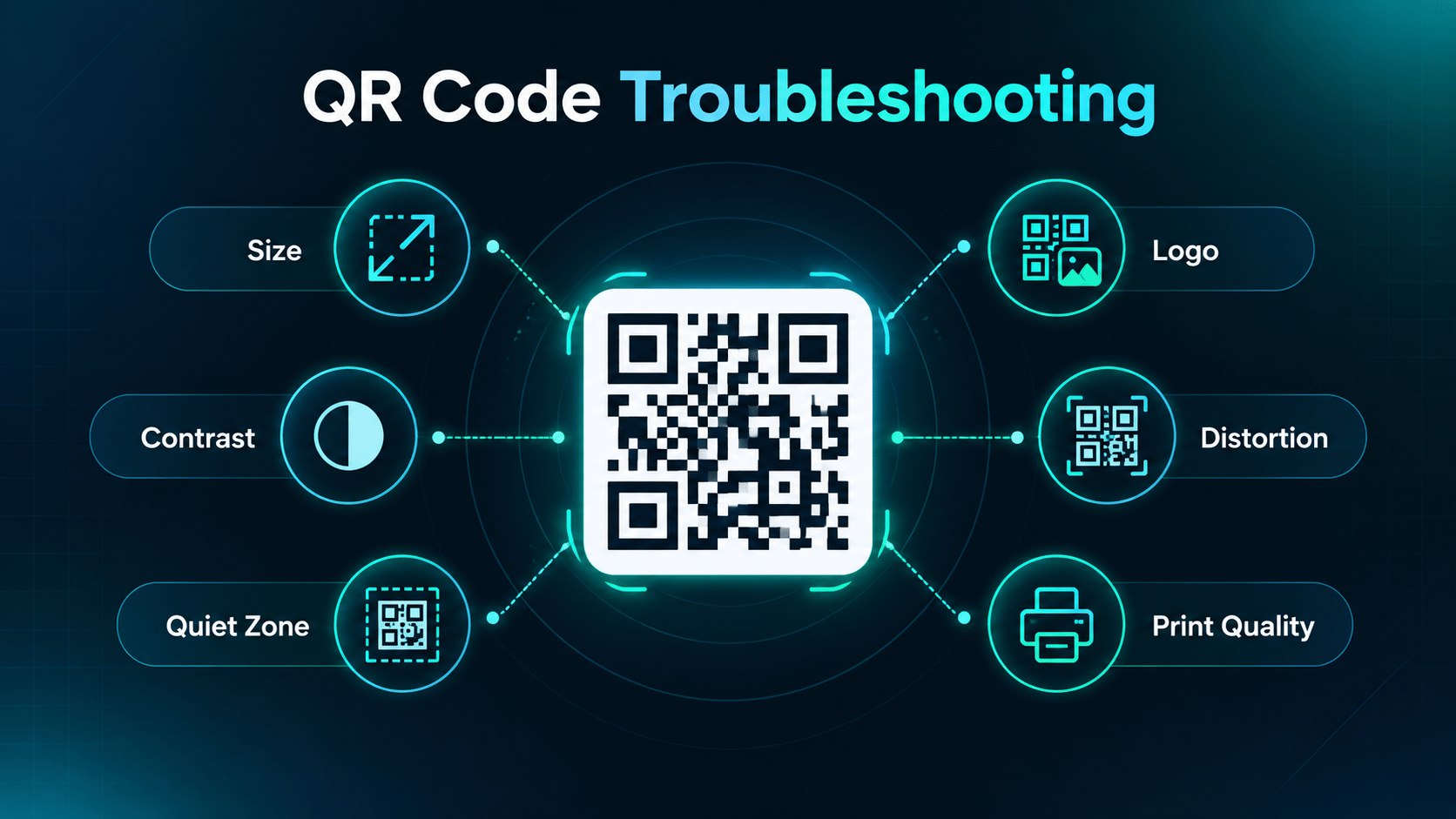 QR code troubleshooting overview: size, contrast, quiet zone, logo, distortion, and print quality